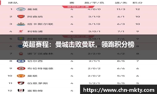 英超赛程：曼城击败曼联，领跑积分榜