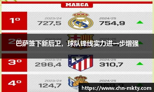 巴萨签下新后卫，球队锋线实力进一步增强