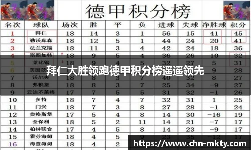拜仁大胜领跑德甲积分榜遥遥领先